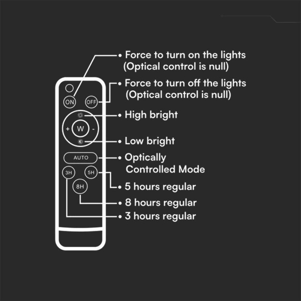 V TAC Ηλιακός Προβολέας LED 10W 800lm IP65 με Χειριστήριο & Ένδειξη Μπαταρίας Άσπρο Σώμα Ψυχρό Λευκό 7841 3